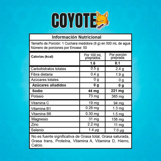 Coyote Fitmafia - Zona FIT