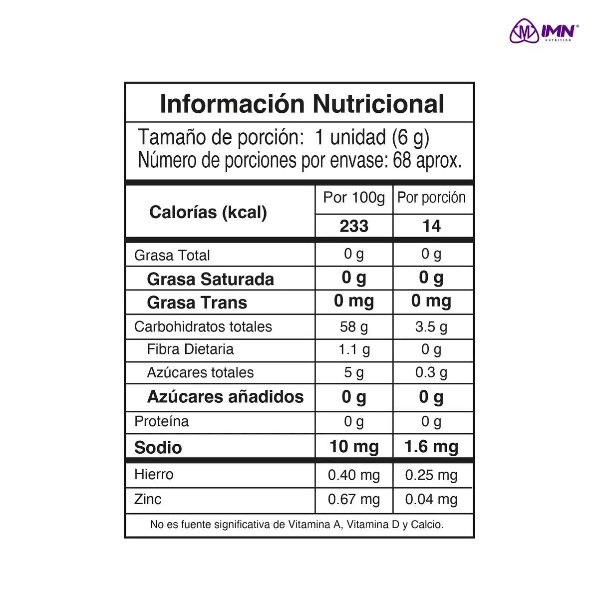 IMN Bull - Zona FIT