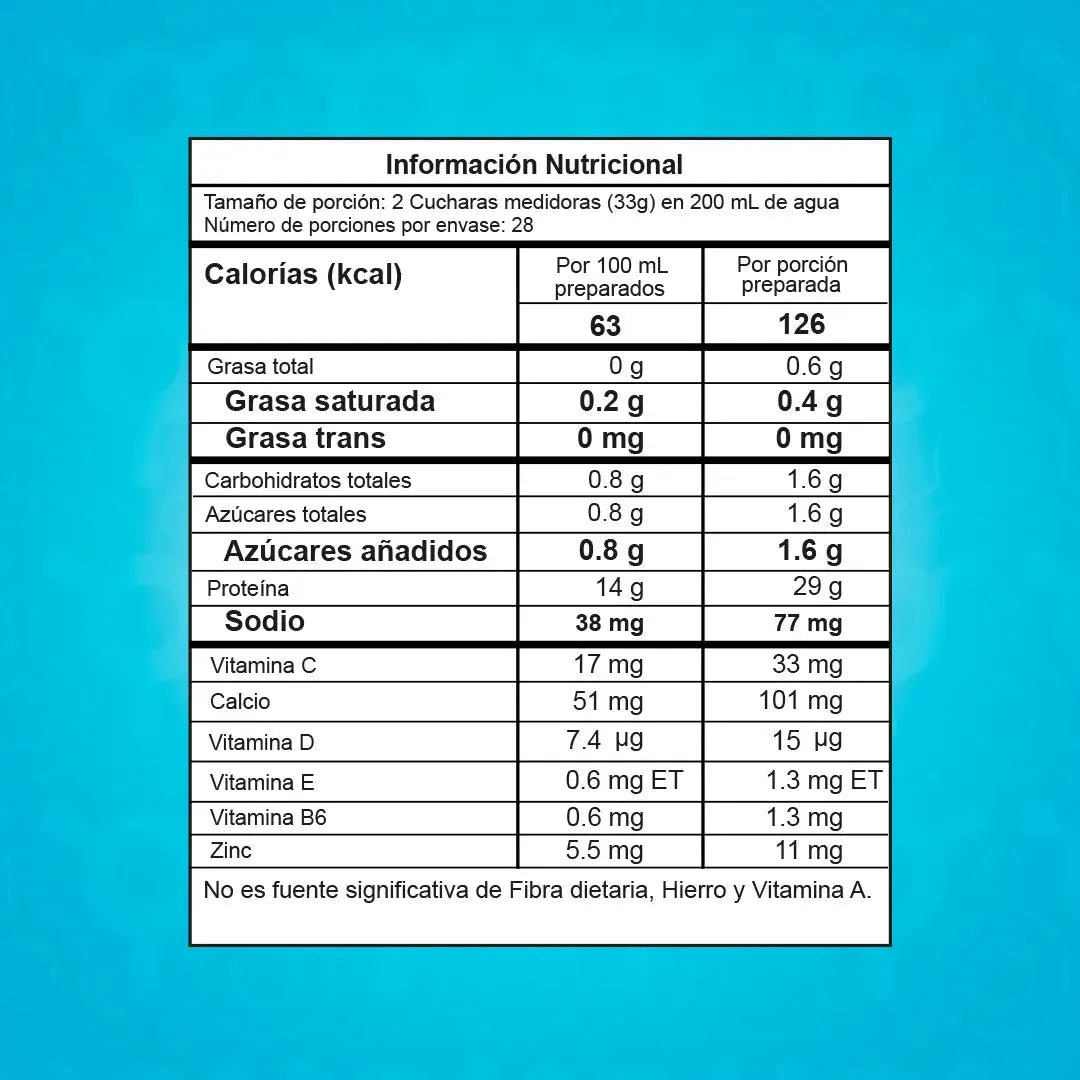 Iso Best Proscience - Zona FIT