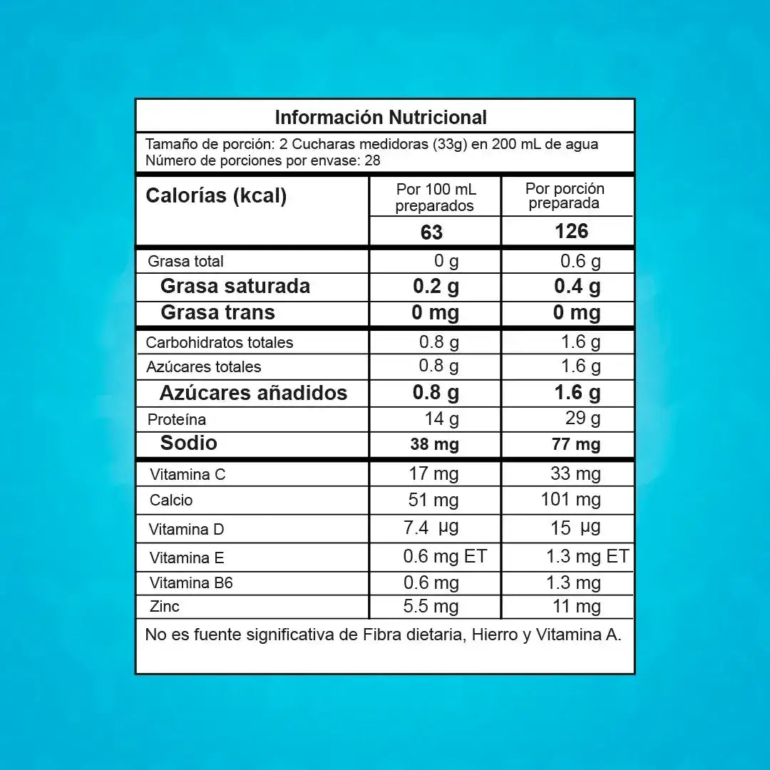 Iso Best Proscience - Zona FIT