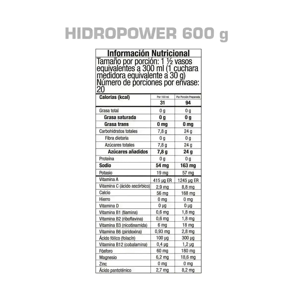 HidroPower GMN - Zona FIT