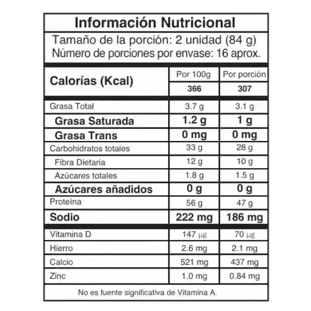 The Whey Of IMN - Zona FIT