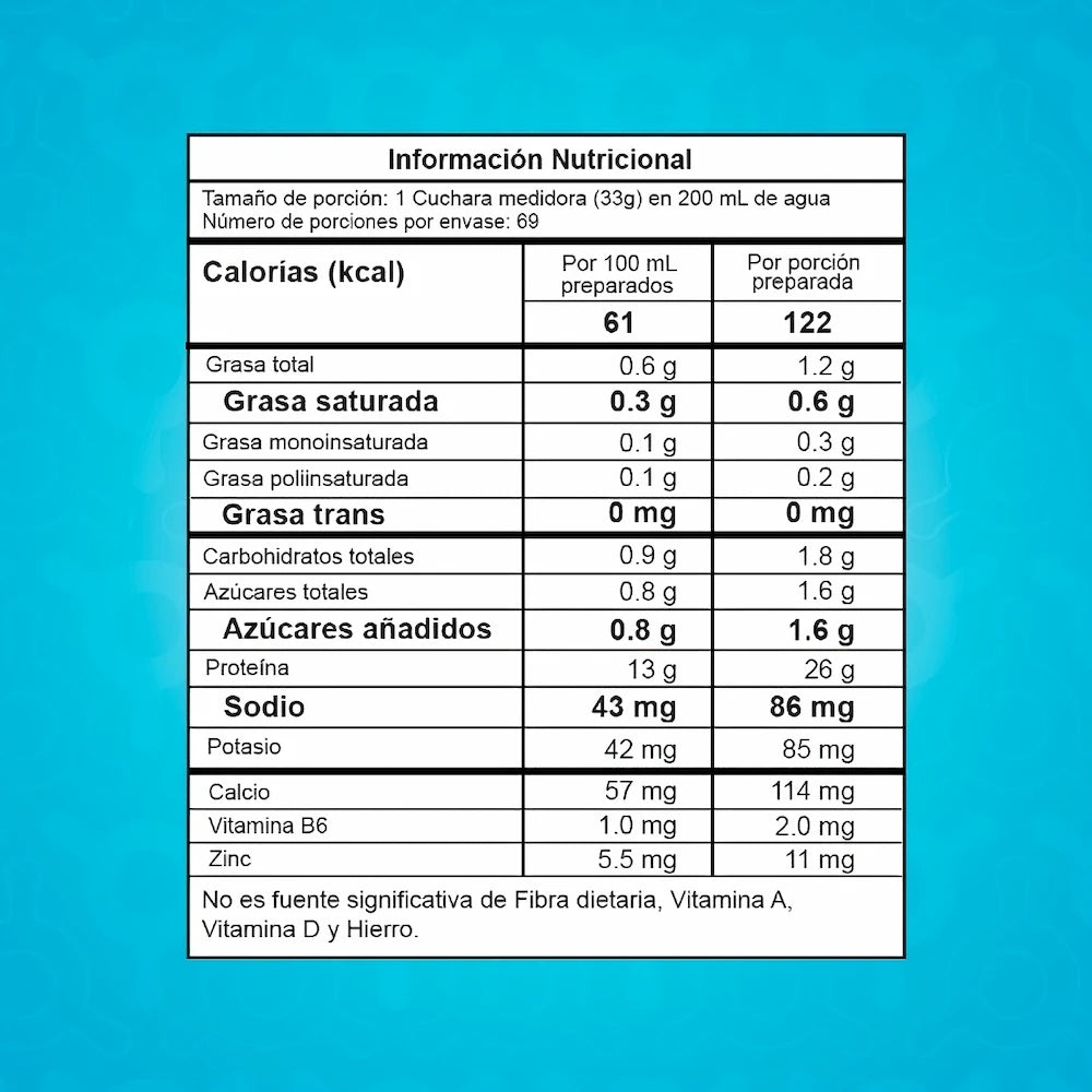 Best Whey Proscience