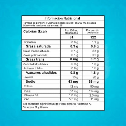 Best Whey Proscience